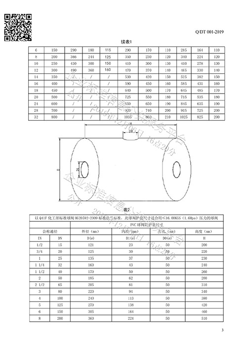 法蘭保護罩企業標準